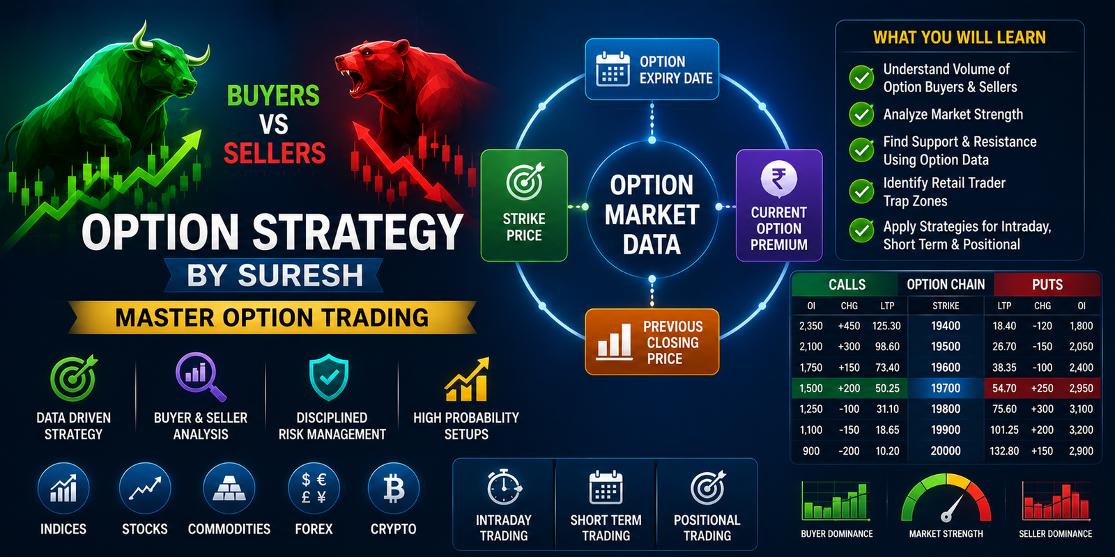 Option Strategy
