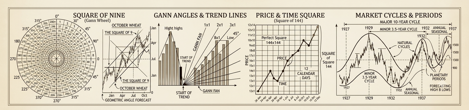 w d gann
