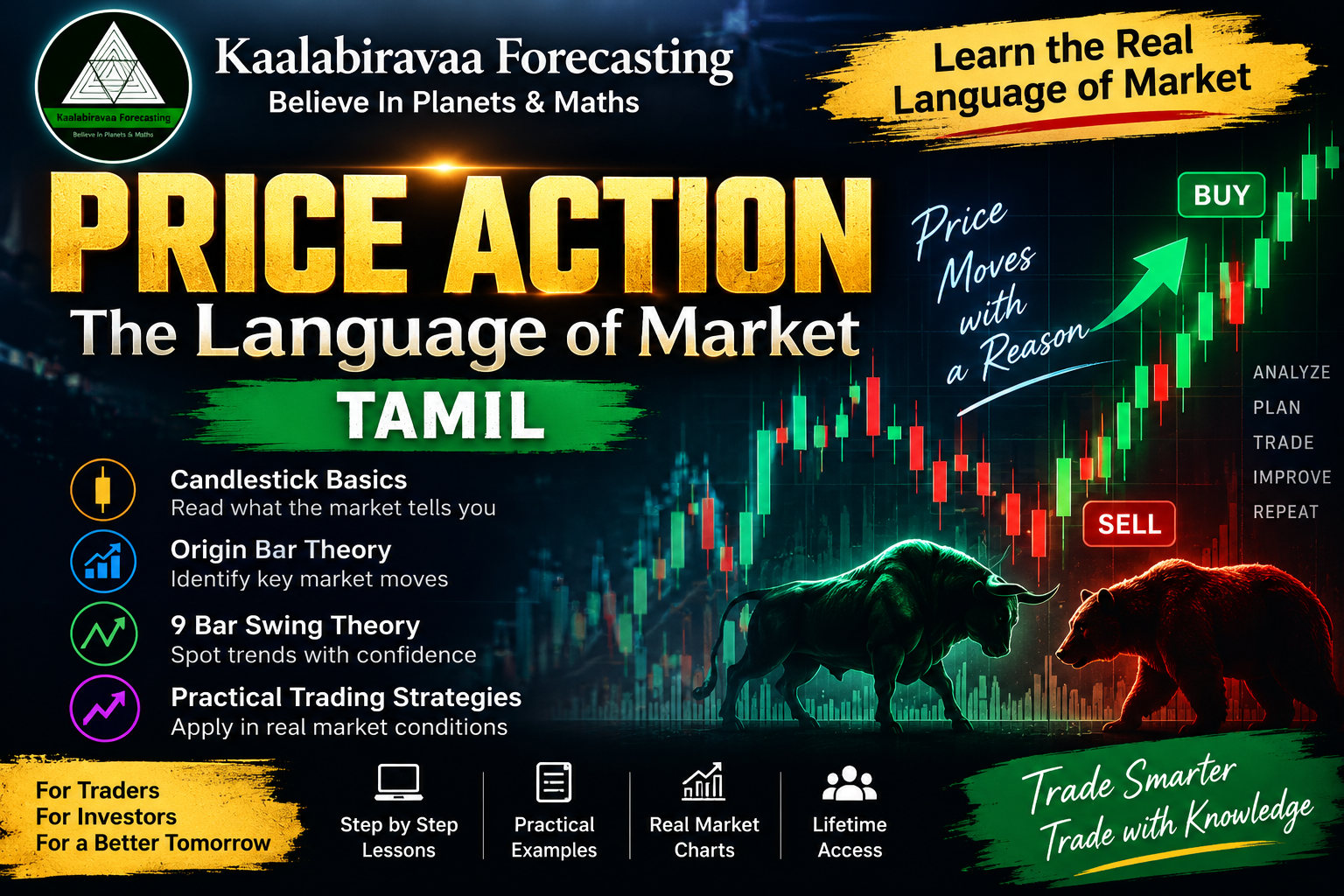 Price Action - Tamil