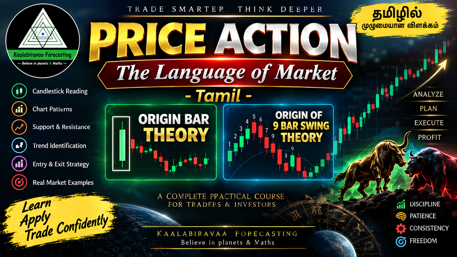 Price Action – The Language of Market – Tamil